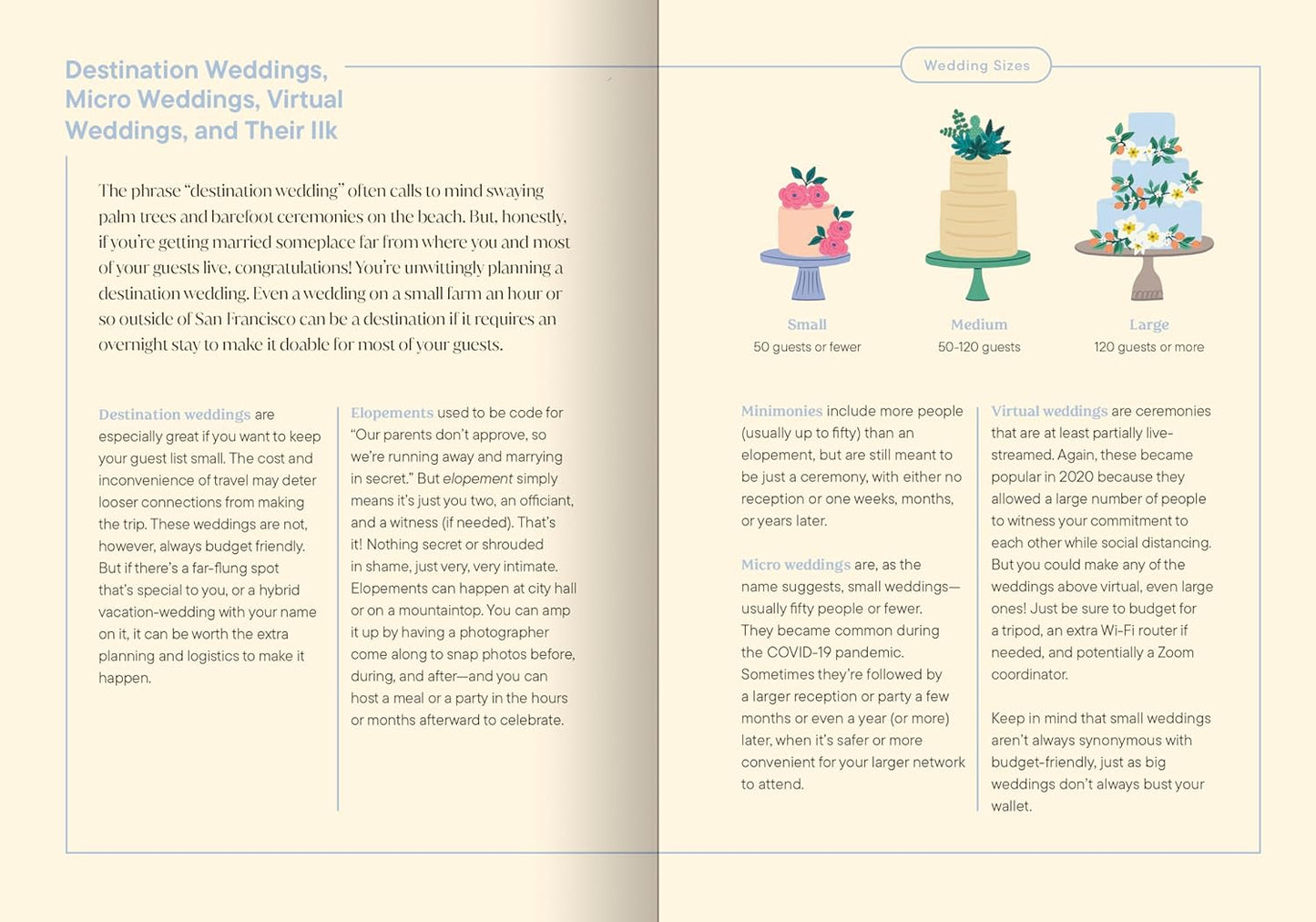 How To Plan A Wedding Book